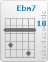 Chord Ebm7 (11,13,11,11,14,11)
